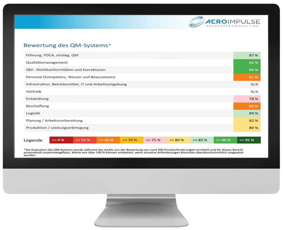 Audit tool evaluation matrix in audit report