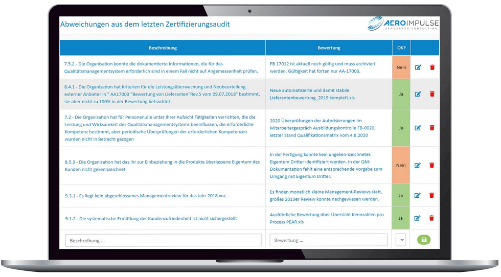 Audittool Bewertung Auditsfindings