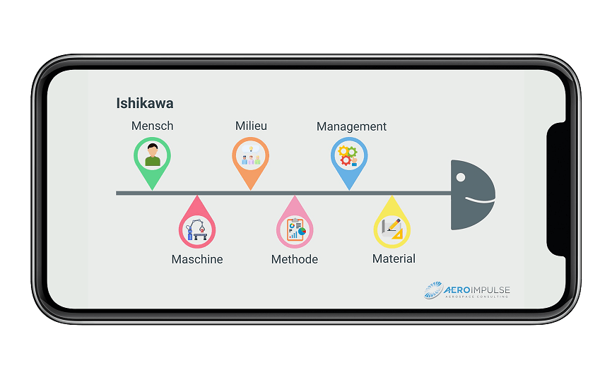 Home - E-Learning für Medizin, Rettungsdienst und Pflege human factors crm online training medizin medicalimpulse 6