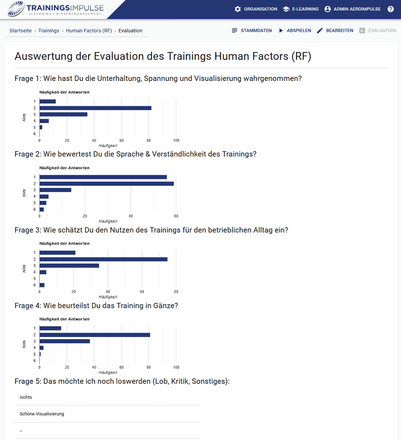 Trainingsplattform für die Medizin, die Pflege und den Rettungsdienst