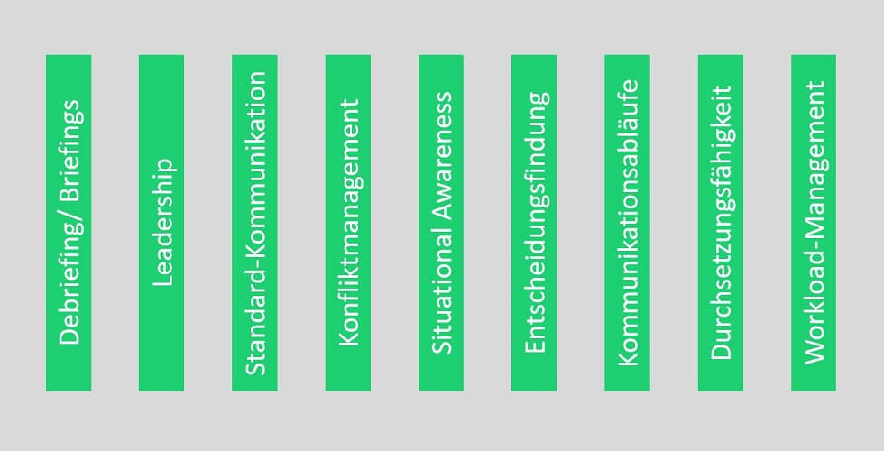 Human Factors Patientensicherheit Maßnahmen Medizin