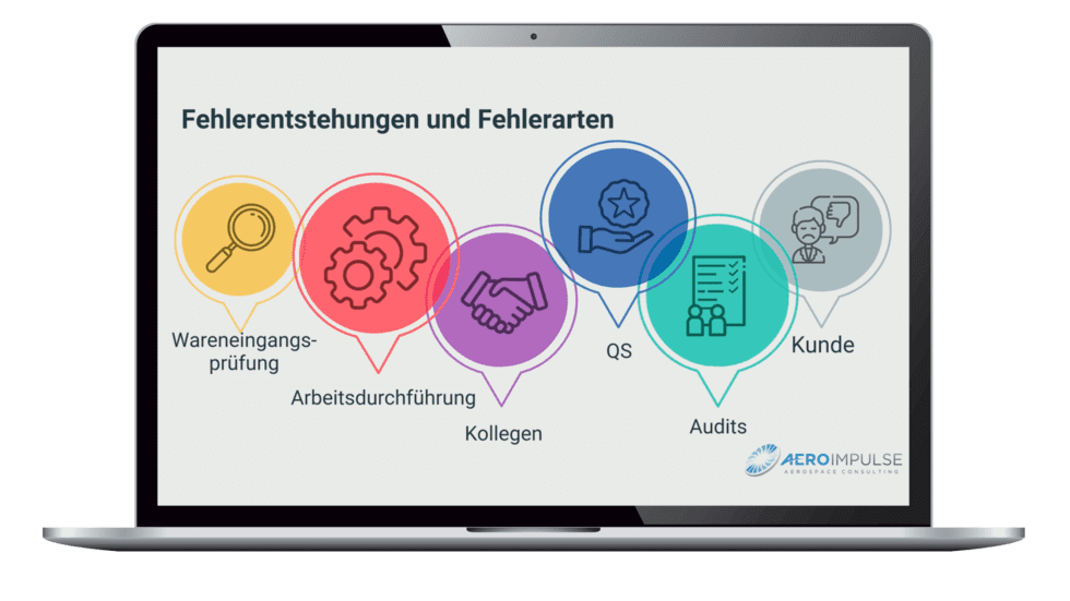 8D Management Aviation E-Learning and Online Training CBT 4