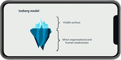 Human Factors E-Learning angepasst Kerndaten IPhone ENG