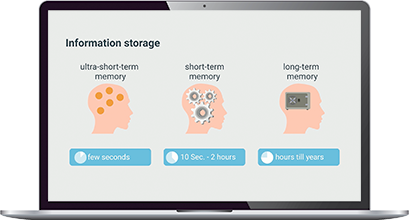 Human Factors E-Learning angepasst Ziele Macbook ENG